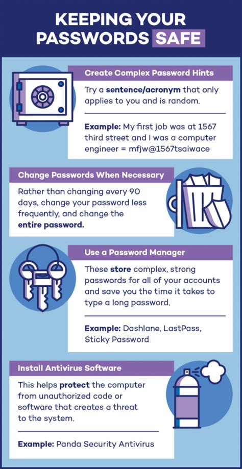 Save, manage & protect your passwords .